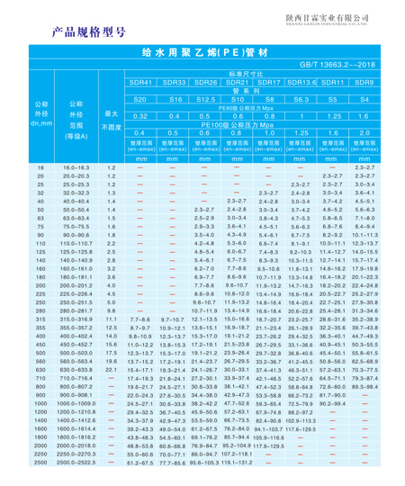 PE給水管規格型號